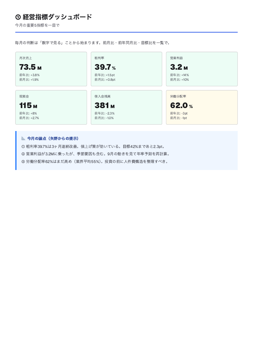 サンプル 2ページ目
