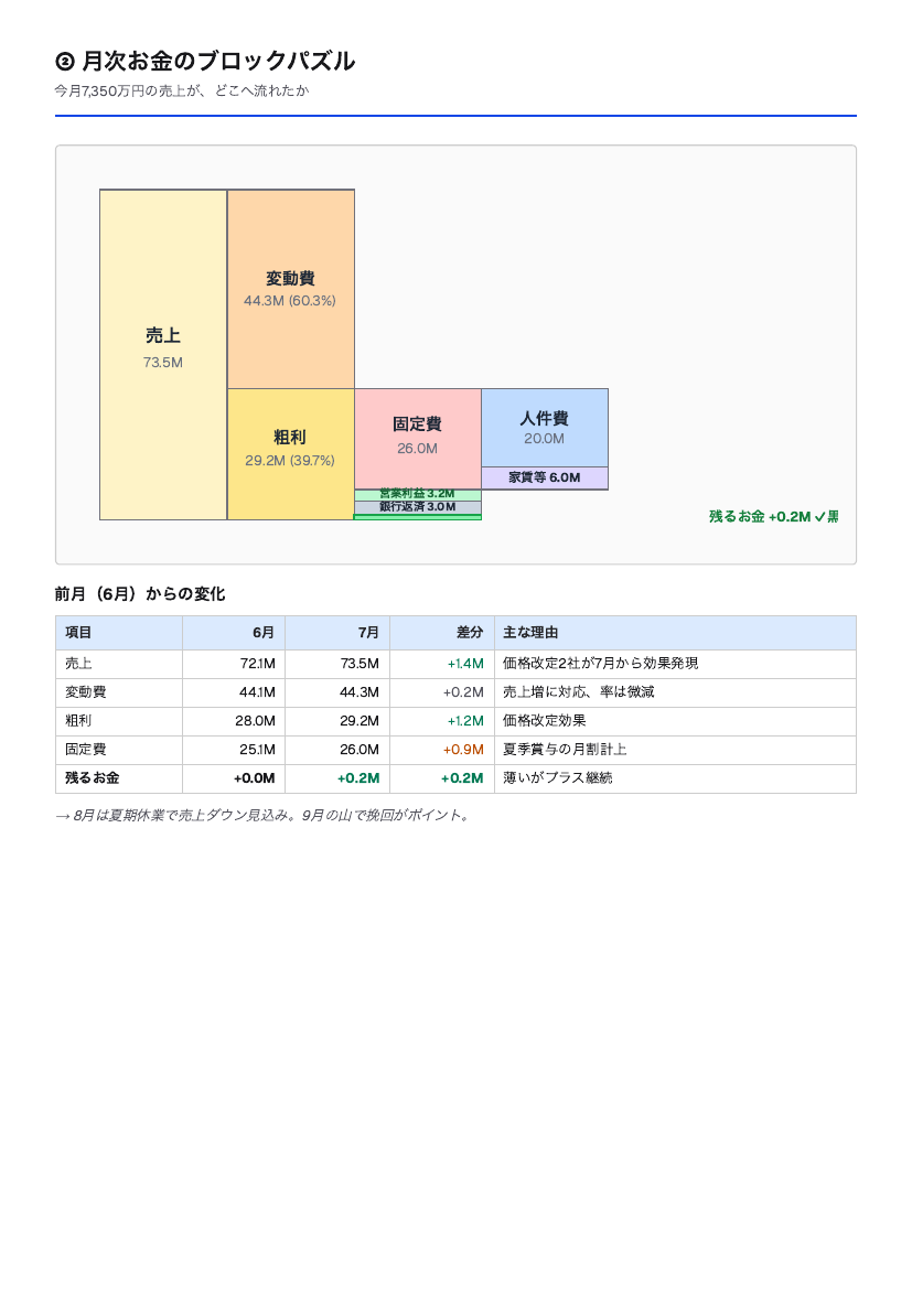サンプル 3ページ目