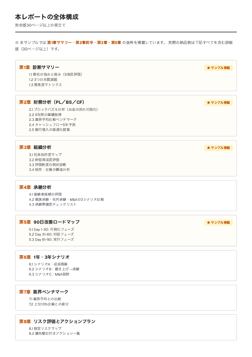 サンプル 1ページ目