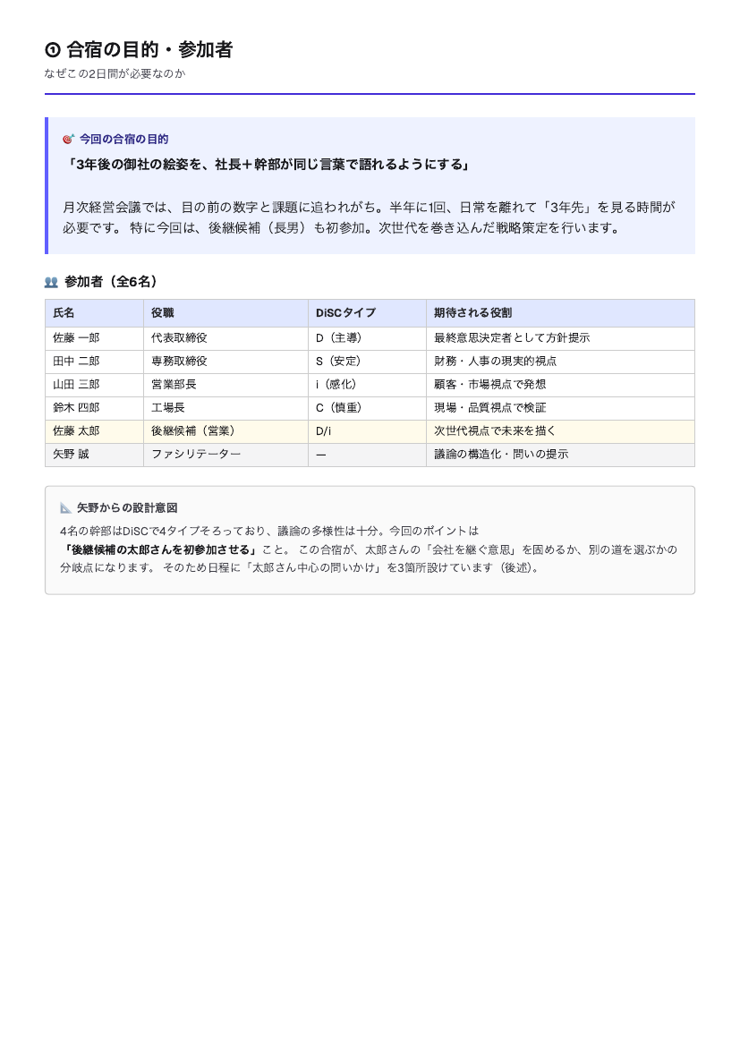 サンプル 2ページ目